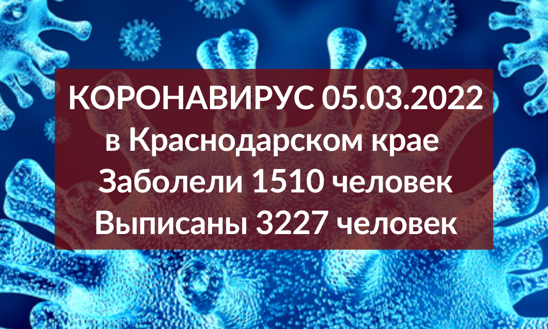 За сутки на Кубани коронавирусом заразились 1510 человек